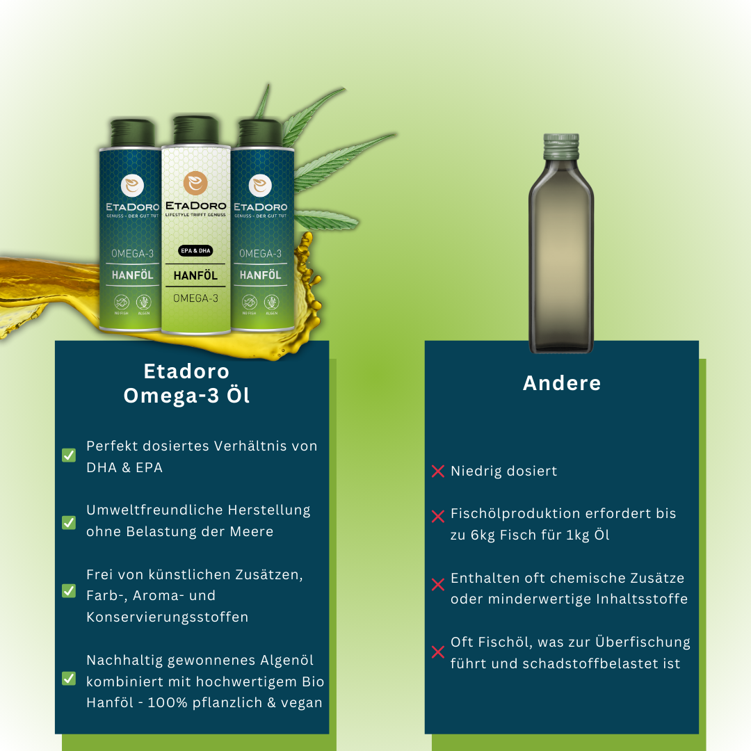 DHA & EPA Omega-3 - Monatsbundle