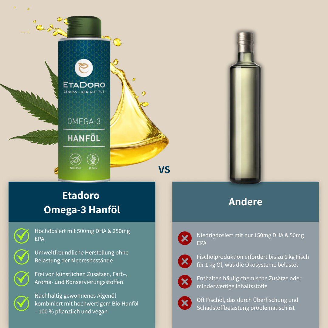 DHA & EPA - Omega-3 Intensivöl