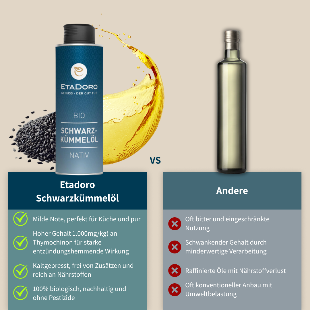 Bio Schwarzkümmelöl – kaltgepresst & ungefiltert 500ml