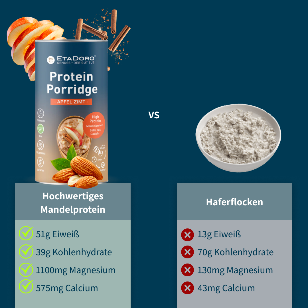 Mandelprotein Porridge - Apfel Zimt