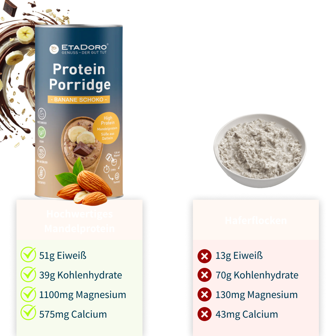 Mandelprotein Porridge - Schoko Banane