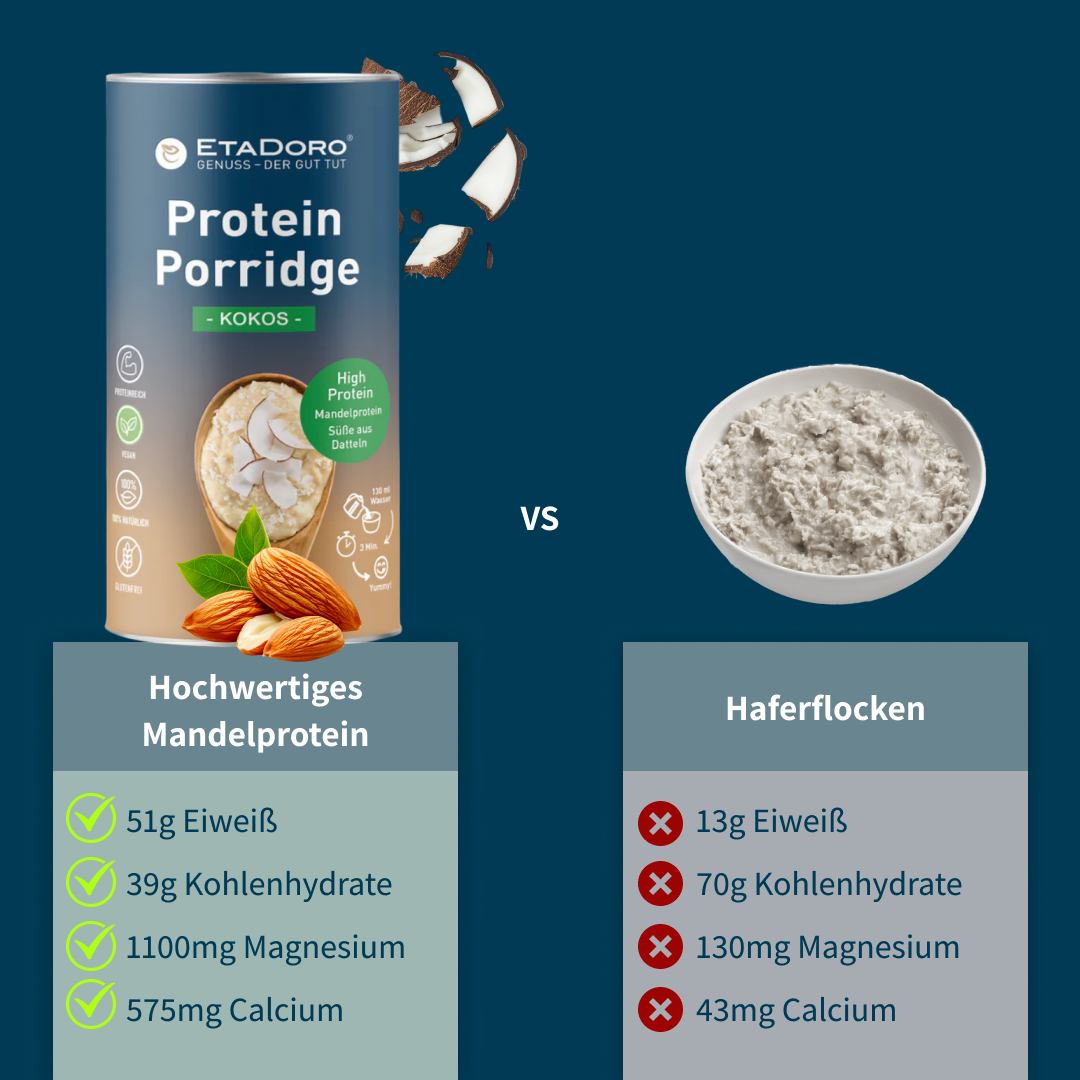 Mandelprotein Porridge - Kokos