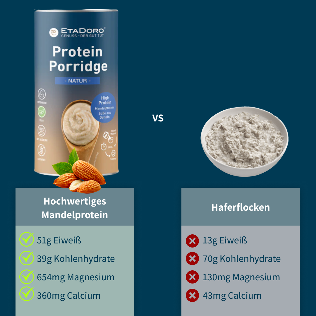 Mandelprotein Porridge - Natur