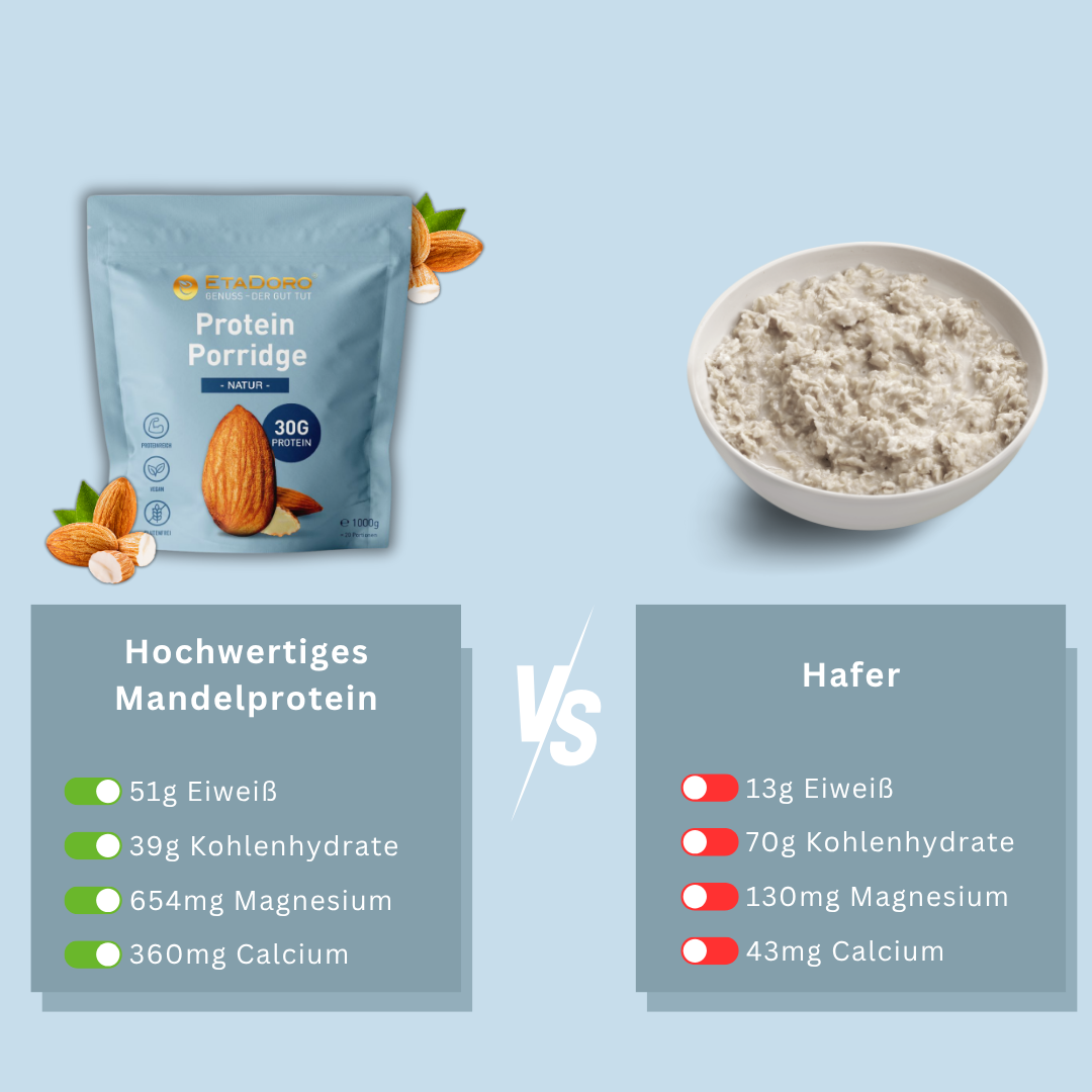 1kg Bag - 2+1 Vorratsbundle