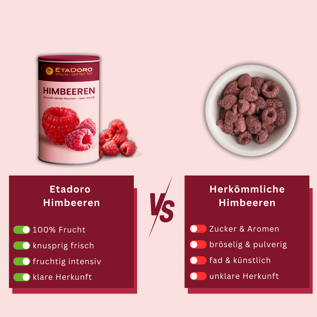 Gefriergetrocknete Himbeeren