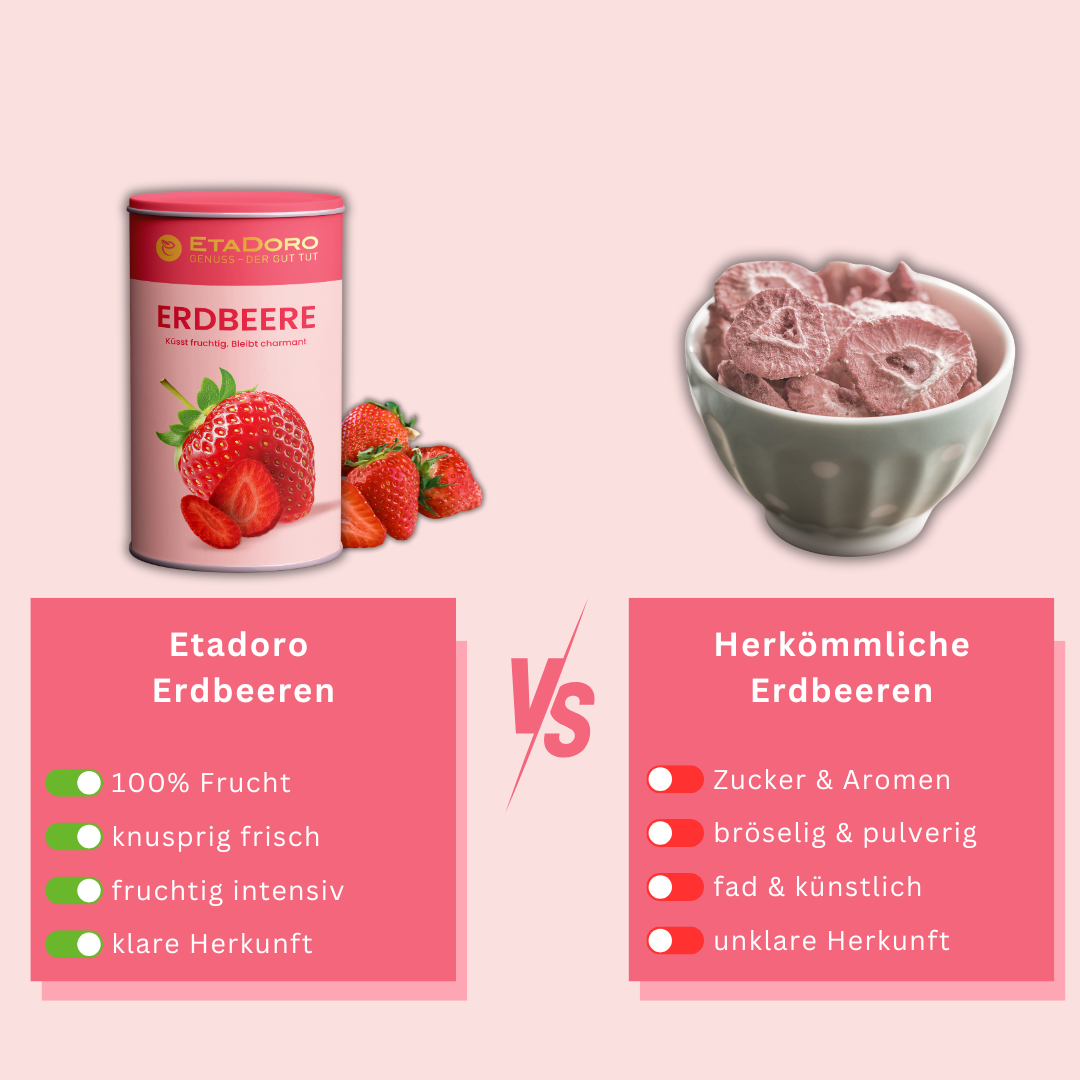 Gefriergetrocknete Erdbeeren